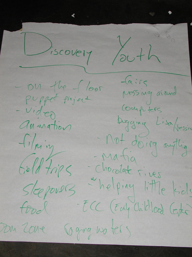 brainstorming lists