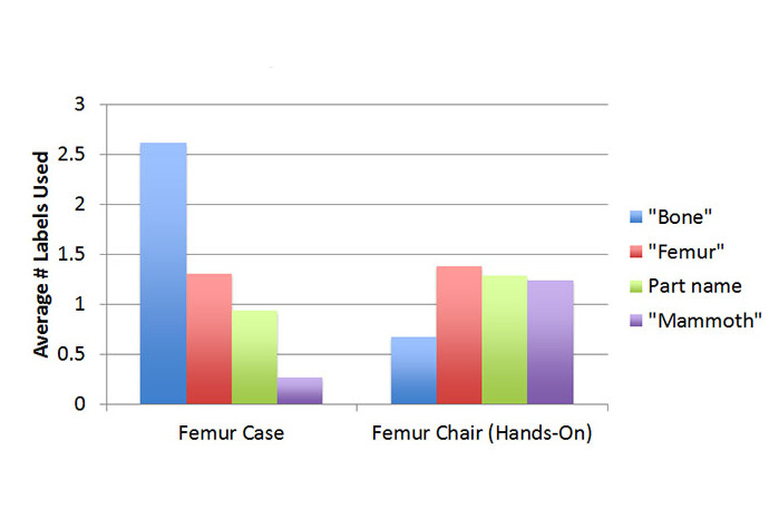 Published Research