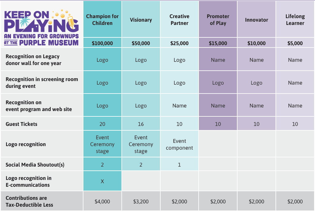 sponsorship benefits